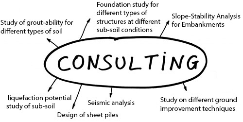 Geotechnical Consultancy